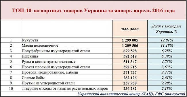 Разгром украинского хозяйства за два года - наглядно и очевидно
